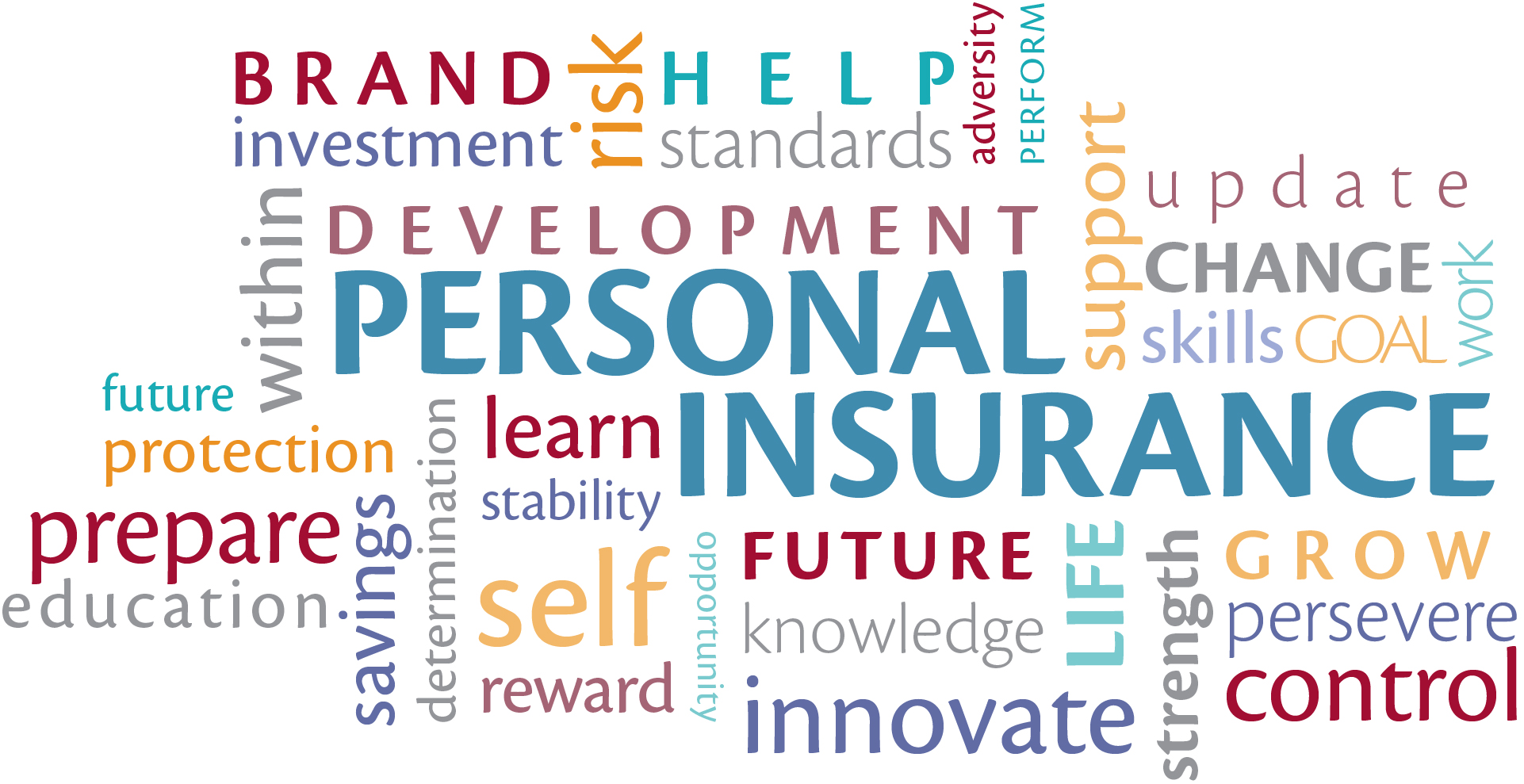 Personal Insurance Word Cloud