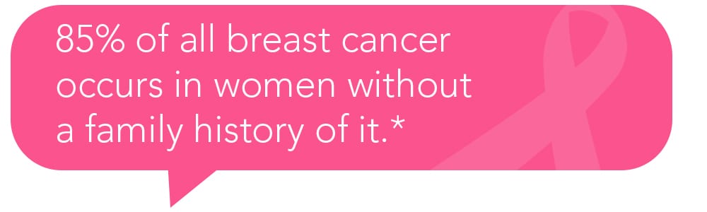85% of all breast cancer occurs in women without a family history of it.