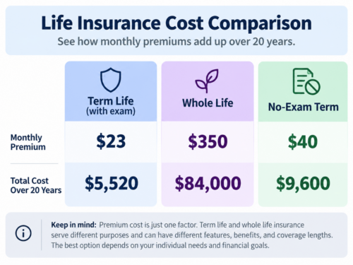 cost comparison chart cost comparison chart
